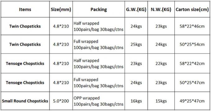 Tensoge vòng đũa bánh Panda đồ ăn đóng gói thực phẩm Ramen Sushi Nhà hàng Bamboo Stick 0